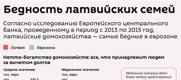 Бедность латвийских семей - Sputnik Латвия