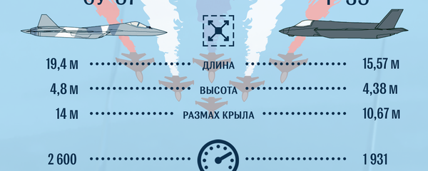 Истребители пятого поколения: Су-57 против F-35 - Sputnik Латвия