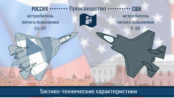 Истребители пятого поколения: Су-57 против F-35 - Sputnik Латвия