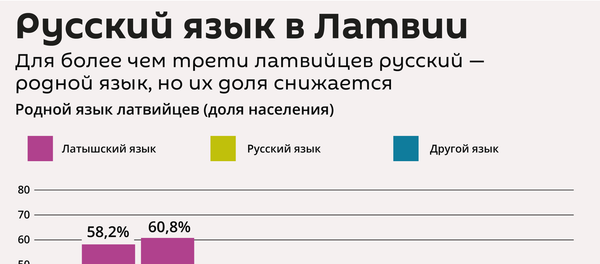 Нацблок предлагает запретить предвыборную агитацию на русском языке - Sputnik Латвия