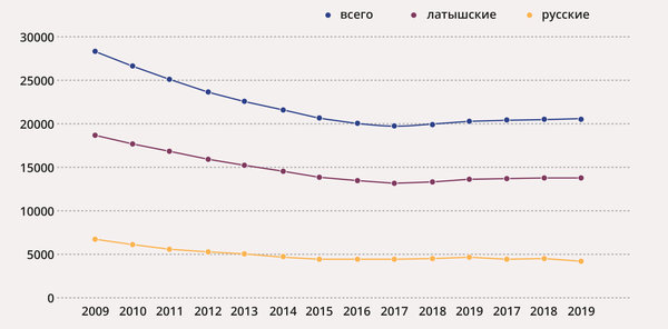 Последний год привычного образования: куда идут латвийские школы - Sputnik Латвия