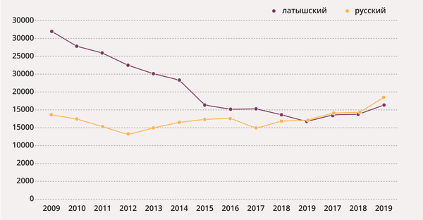Последний год привычного образования: куда идут латвийские школы - Sputnik Латвия