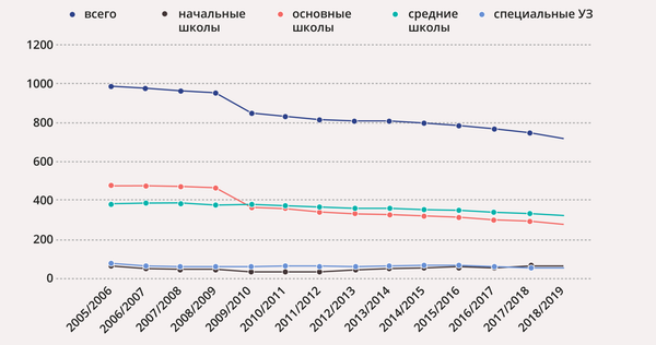 Последний год привычного образования: куда идут латвийские школы - Sputnik Латвия