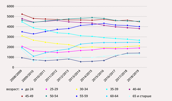 Последний год привычного образования: куда идут латвийские школы - Sputnik Латвия