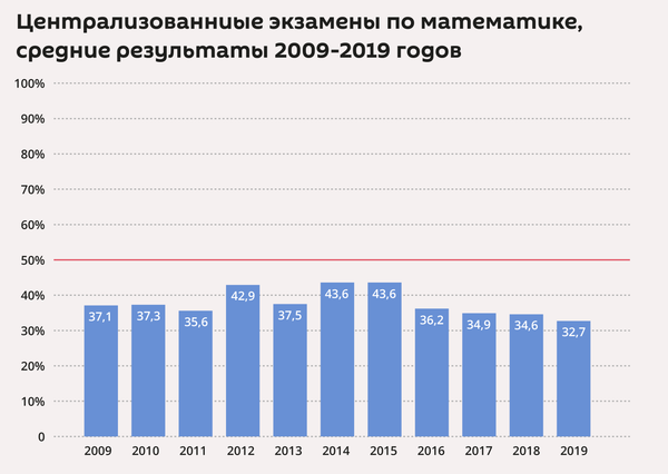 Последний год привычного образования: куда идут латвийские школы - Sputnik Латвия