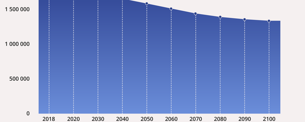 Депопуляция наступает: снижение числа учеников в Латвии Депопуляция наступает: снижение числа учеников в Латвии - Sputnik Латвия