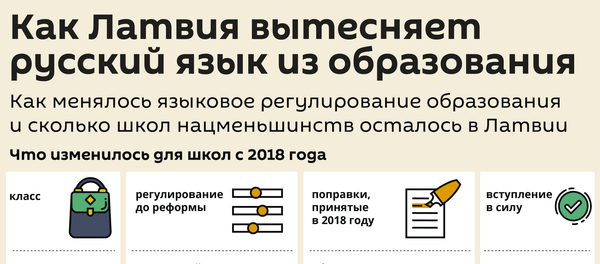 Как Латвия вытесняет русский язык из образования - Sputnik Латвия