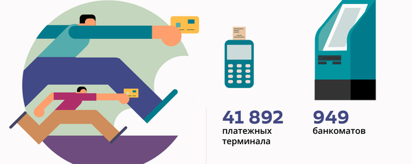 Безналичные расчеты в Латвии - Sputnik Латвия
