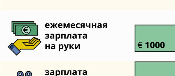Тысяча евро на руки: сколько налогов государство получает с такой зарплаты - Sputnik Латвия