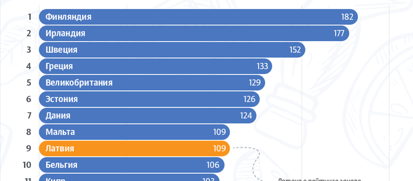 Цены на алкоголь в Евросоюзе - Sputnik Латвия