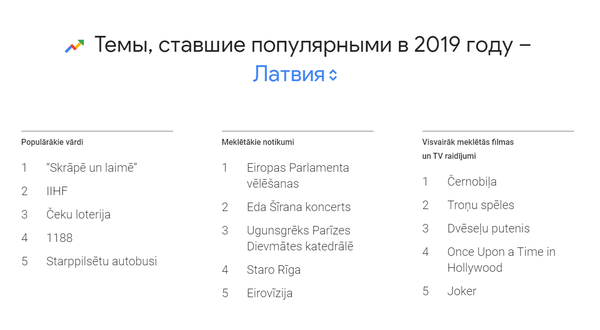 Самые частые запросы Google: в Литве и Эстонии интересуются выборами, а в Латвии - халявой - Sputnik Латвия