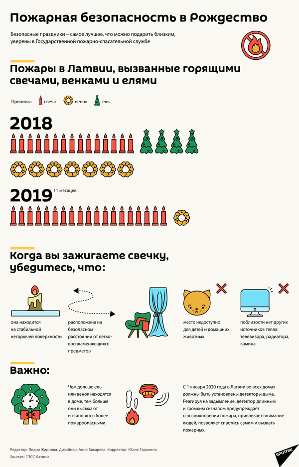 В окне дыра, собака испугана: в Латвии нельзя использовать пиротехнику во дворах - Sputnik Латвия