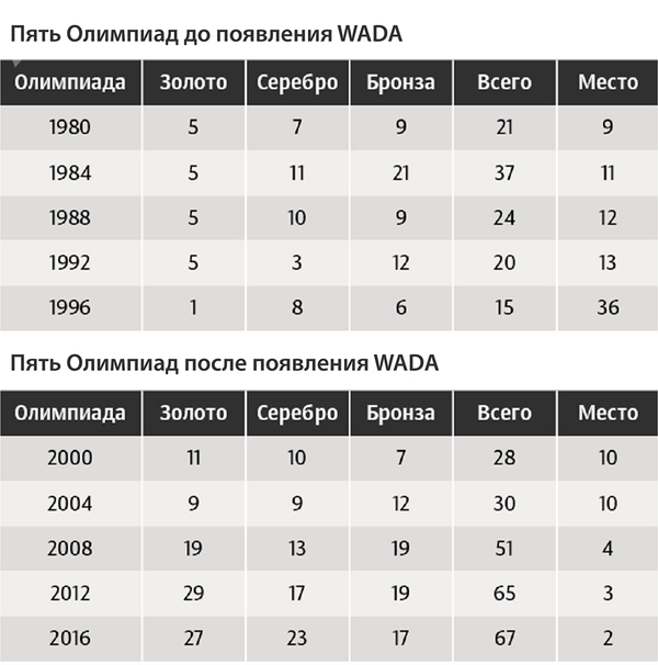 Цели WADA: сплошная клоунада или теория заговора британцев - Sputnik Латвия