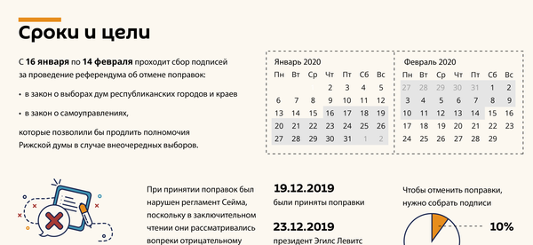 Сбор подписей за отмену поправок о муниципальных выборах - Sputnik Латвия