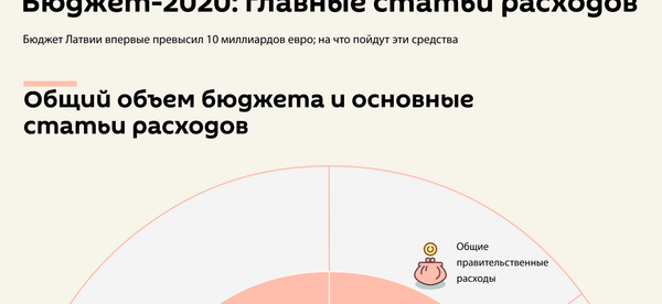 Бюджет-2020: главные статьи расходов - Sputnik Латвия
