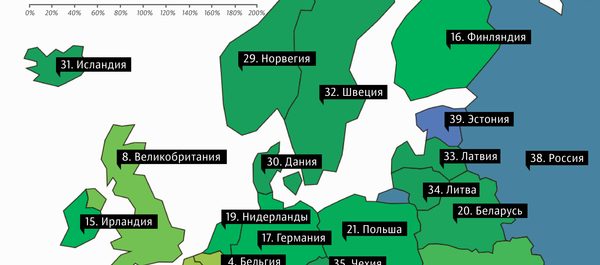 Отношение госдолга к ВВП в Европе — 2019 - Sputnik Латвия