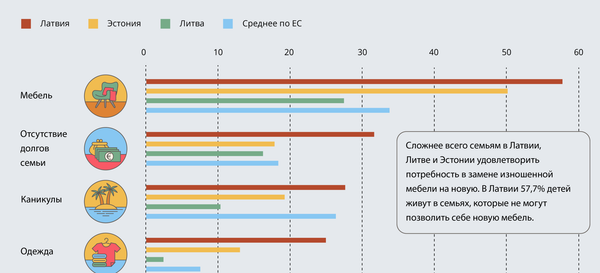 Чего не хватает детям в странах Балтии - Sputnik Латвия