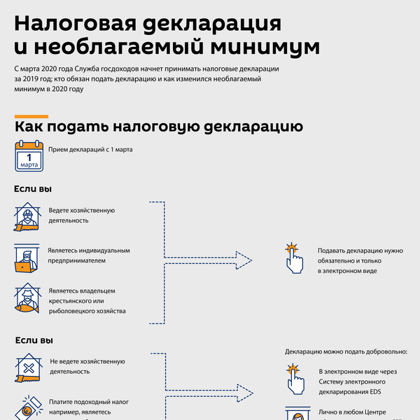 Жители Латвии могут начинать подавать декларации о доходах в СГД - Sputnik Латвия