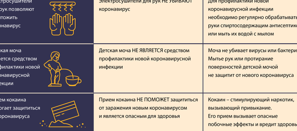 Две трети латвийцев верят в теории заговора - Sputnik Латвия
