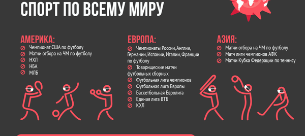 Как коронавирус похоронил спорт по всему миру - Sputnik Латвия