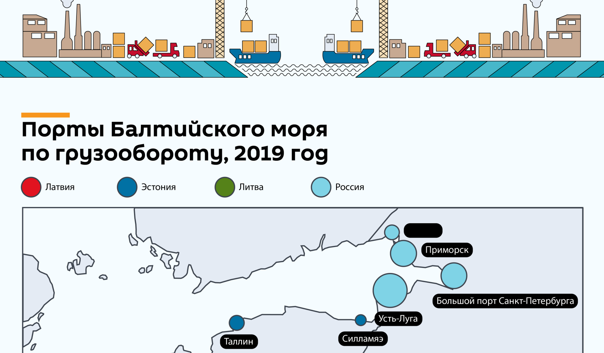 Крупнейший по грузообороту морской порт европы. Грузооборот портов Прибалтики. Усть Луга грузооборот. Порты Балтийского моря. Порты Балтийского бассейна.