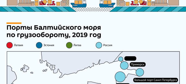 Грузооборот портов Балтики Грузооборот портов Балтики - Sputnik Латвия