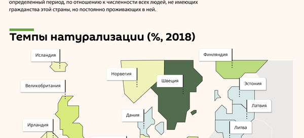 Натурализация в Европе: страны Балтии снова в хвосте - Sputnik Латвия