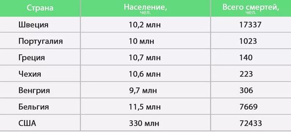 Шила в мешке не утаишь. Чем закончится эпидемия COVID-19 в Швеции Шила в мешке не утаишь. Чем закончится эпидемия COVID-19 в Швеции - Sputnik Латвия