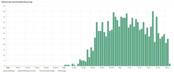 Шила в мешке не утаишь. Чем закончится эпидемия COVID-19 в Швеции Шила в мешке не утаишь. Чем закончится эпидемия COVID-19 в Швеции - Sputnik Латвия