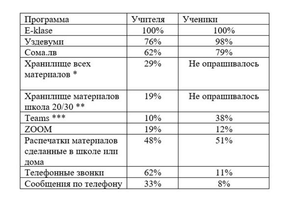 Особенности дистанционного обучения или провал в воспитании? Зачем Латвии такая школа - Sputnik Латвия