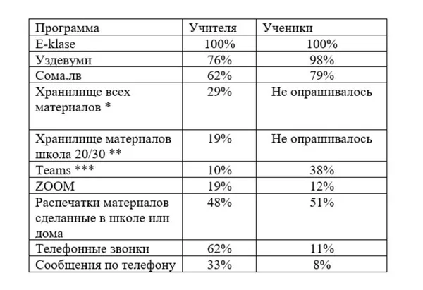 Особенности дистанционного обучения или провал в воспитании? Зачем Латвии такая школа Особенности дистанционного обучения или провал в воспитании? Зачем Латвии такая школа - Sputnik Латвия