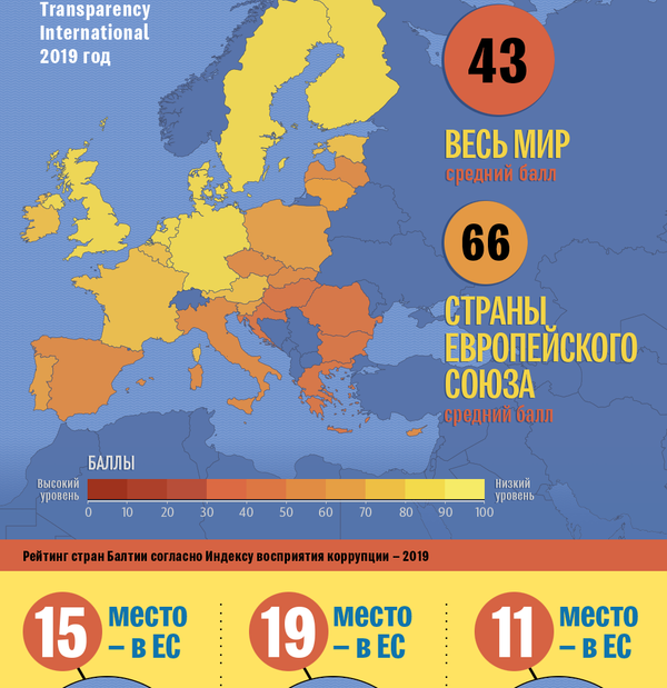 Индекс восприятия коррупции 2019 - Sputnik Латвия