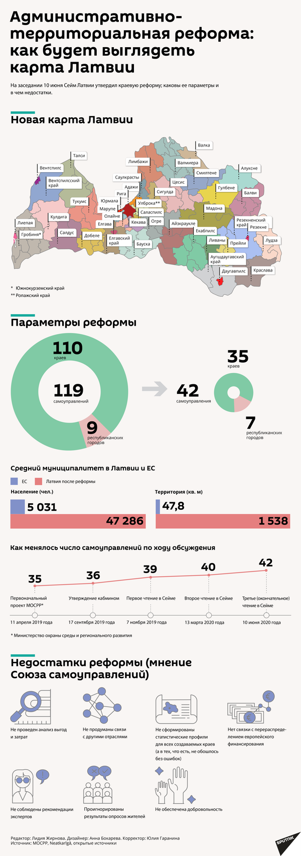 Президент Латвии провозгласил закон об административно-территориальной реформе Президент Латвии провозгласил закон об административно-территориальной реформе - Sputnik Латвия
