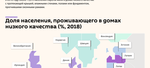 Аренда, реновация, поддержка семей: как партии собираются помочь рижанам с жильем - Sputnik Латвия