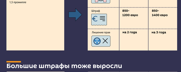Новые штрафы для водителей в Латвии - Sputnik Латвия