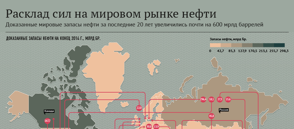 Расклад сил на мировом рынке нефти - Sputnik Латвия