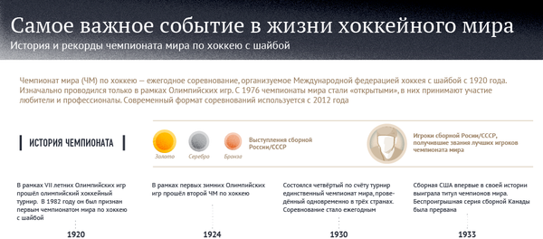 История и рекорды чемпионата мира по хоккею История и рекорды чемпионата мира по хоккею - Sputnik Латвия