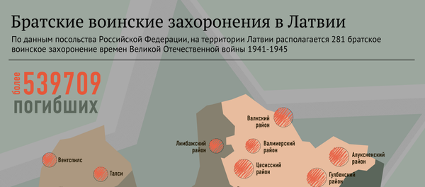 Братские воинские захоронения в Латвии - Sputnik Латвия
