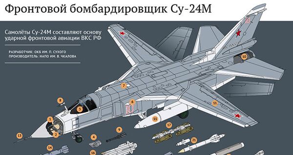 Фронтовой бомбардировщик Су-24 Фронтовой бомбардировщик Су-24 - Sputnik Латвия