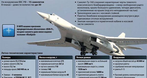 Сверхзвуковой стратегический ракетоносец Ту-160 - Sputnik Латвия