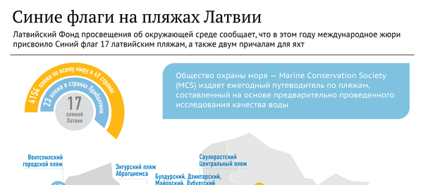Синие флаги на пляжах Латвии Синие флаги на пляжах Латвии - Sputnik Латвия