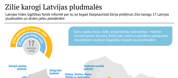 Zilie karogi Latvijas pludmalēs  - Sputnik Latvija