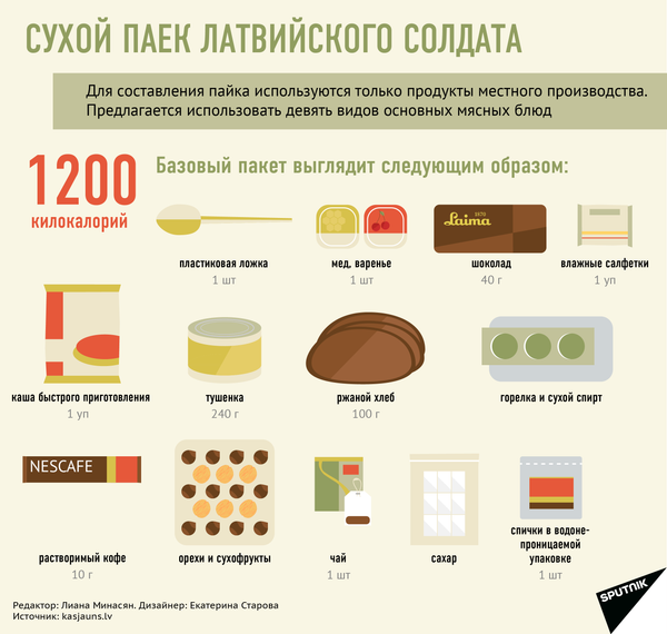 К обороне готовы: Латвия способна делать амуницию и сухой паек - Sputnik Латвия