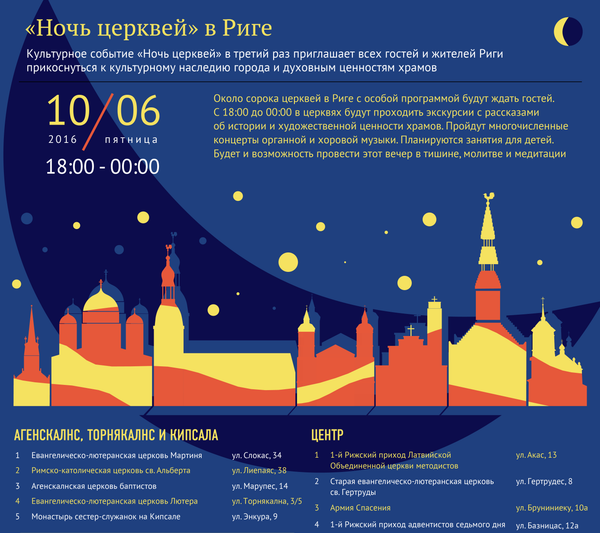 «Ночь церквей» в Риге - Sputnik Латвия