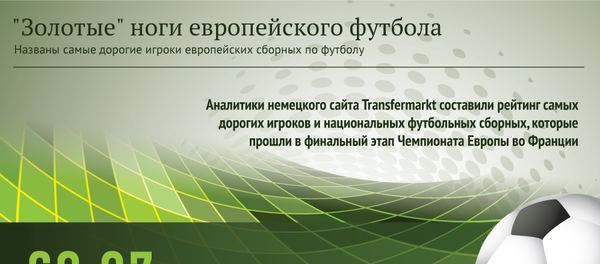 Золотые ноги европейского футбола Золотые ноги европейского футбола - Sputnik Латвия