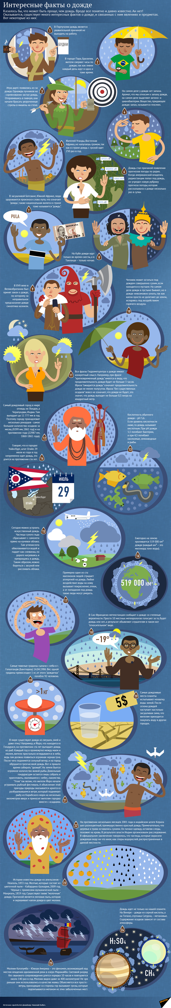 Интересные факты о дожде - Sputnik Латвия