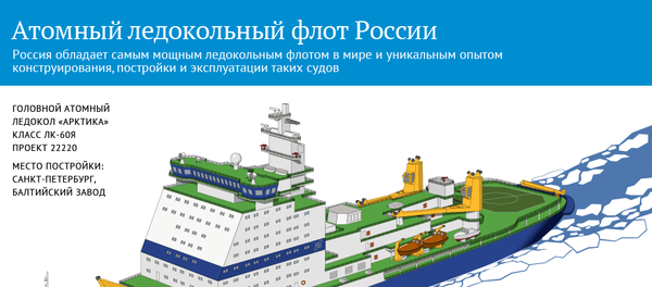 Характеристики и задачи ледокола Арктика - Sputnik Латвия