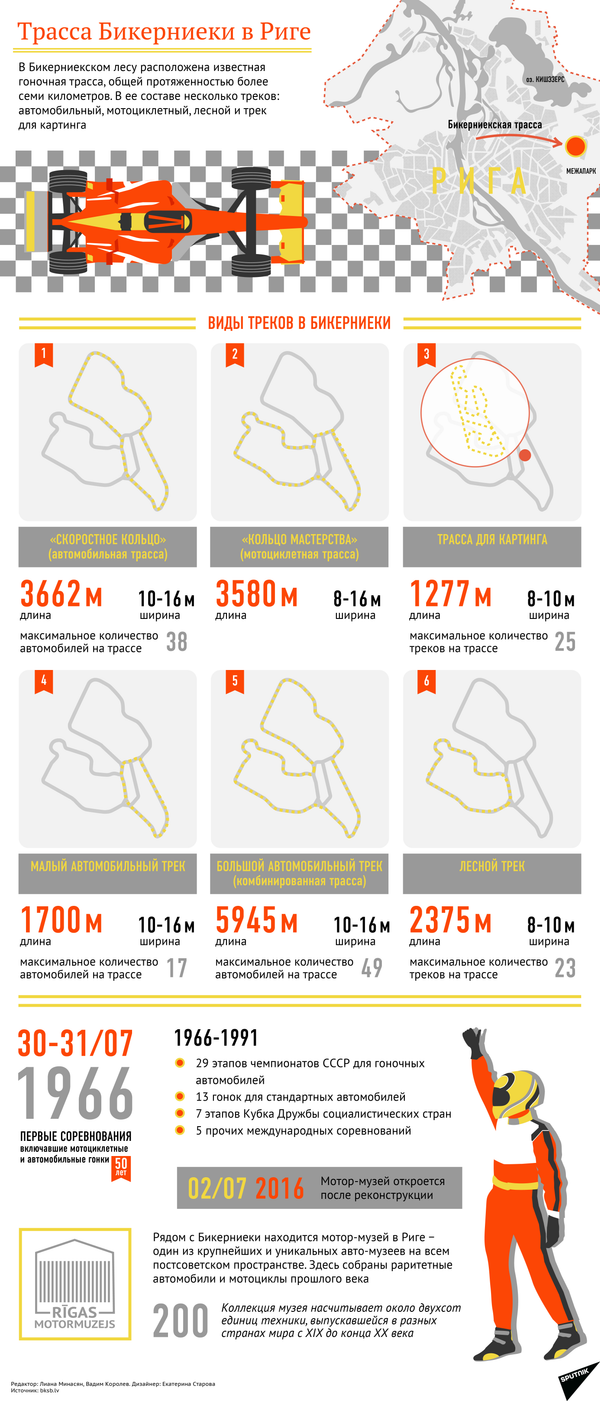 Гоночная трасса Бикерниеки в Риге Гоночная трасса Бикерниеки в Риге - Sputnik Латвия