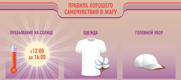 Как пережить жару Как пережить жару - Sputnik Латвия