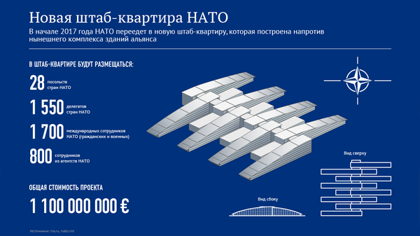 Новая штаб-квартира НАТО Новая штаб-квартира НАТО - Sputnik Латвия